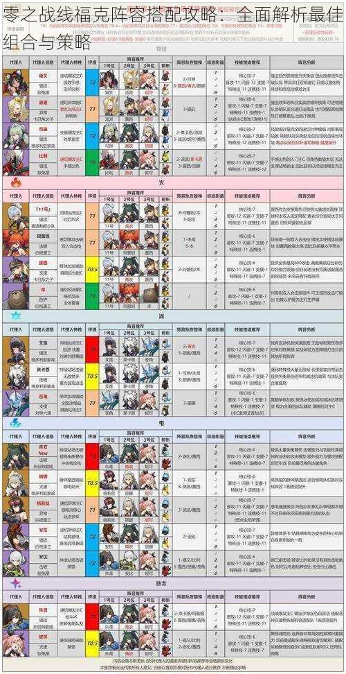 零之战线福克阵容搭配攻略：全面解析最佳组合与策略