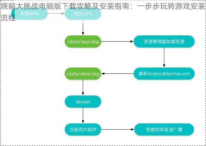 烧脑大挑战电脑版下载攻略及安装指南：一步步玩转游戏安装流程