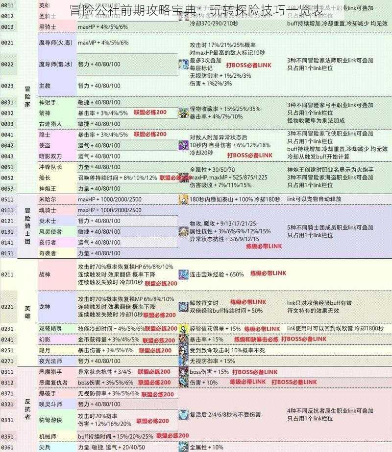 冒险公社前期攻略宝典：玩转探险技巧一览表