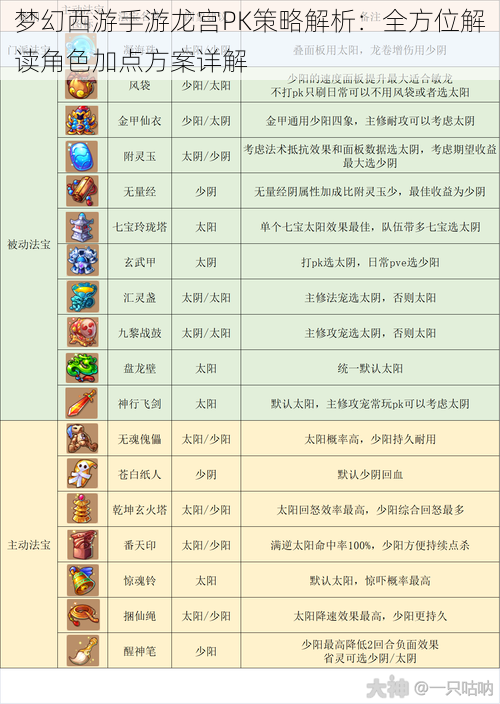 梦幻西游手游龙宫PK策略解析：全方位解读角色加点方案详解