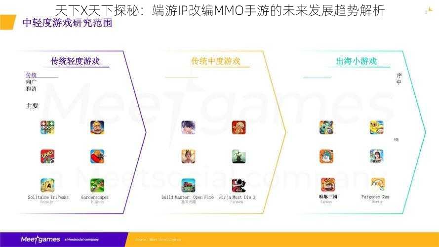 天下X天下探秘：端游IP改编MMO手游的未来发展趋势解析