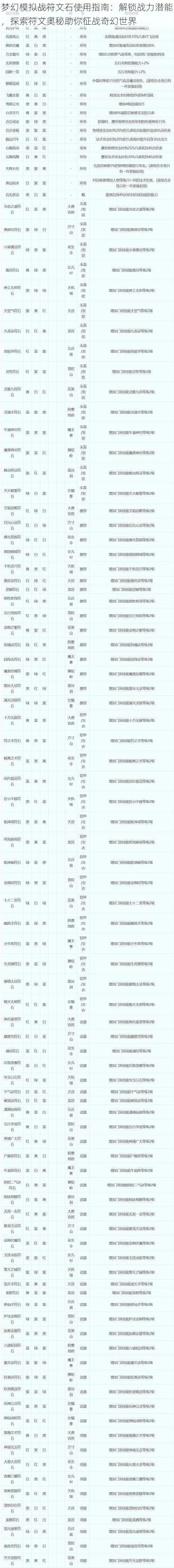 梦幻模拟战符文石使用指南：解锁战力潜能，探索符文奥秘助你征战奇幻世界