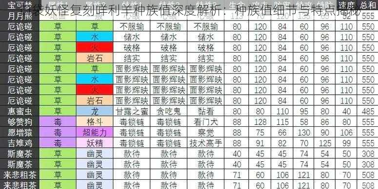 口袋妖怪复刻咩利羊种族值深度解析：种族值细节与特点揭秘