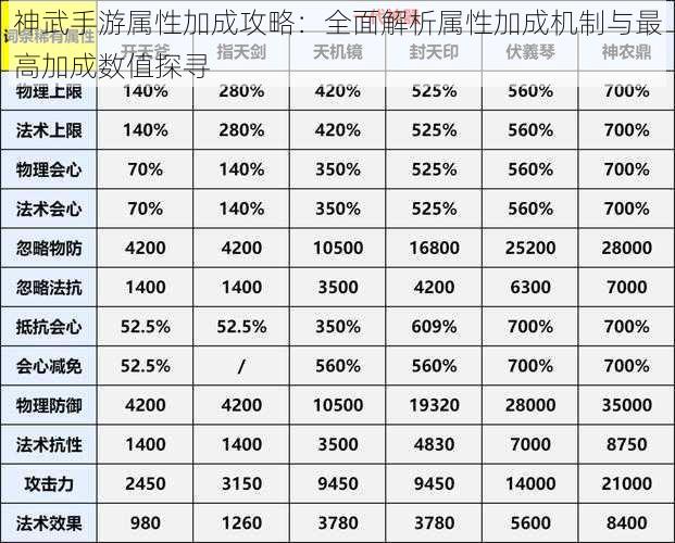 神武手游属性加成攻略：全面解析属性加成机制与最高加成数值探寻