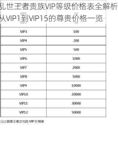 乱世王者贵族VIP等级价格表全解析：从VIP1到VIP15的尊贵价格一览