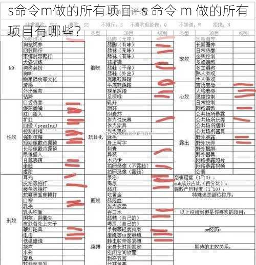 s命令m做的所有项目—s 命令 m 做的所有项目有哪些？