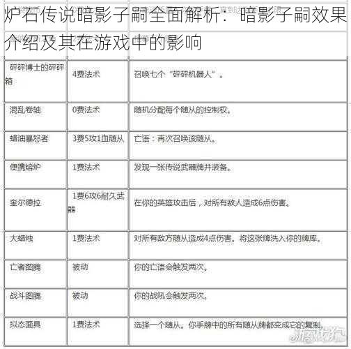 炉石传说暗影子嗣全面解析：暗影子嗣效果介绍及其在游戏中的影响