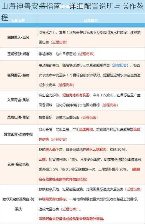 山海神兽安装指南：详细配置说明与操作教程