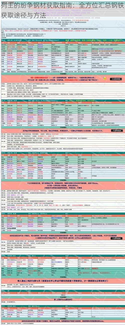列王的纷争钢材获取指南：全方位汇总钢铁获取途径与方法