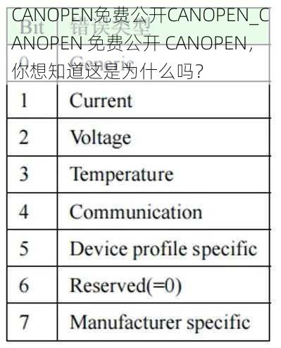 CANOPEN免费公开CANOPEN_CANOPEN 免费公开 CANOPEN，你想知道这是为什么吗？