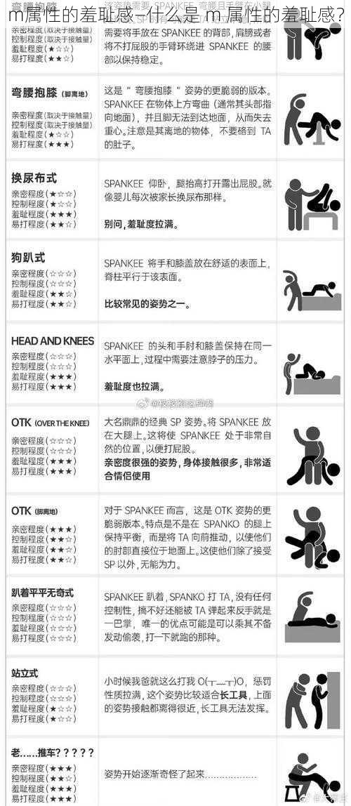 m属性的羞耻感—什么是 m 属性的羞耻感？