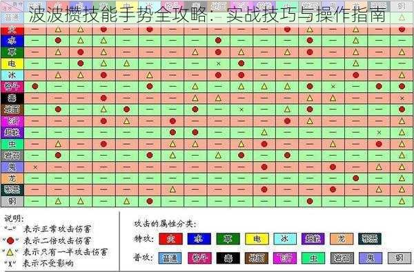 波波攒技能手势全攻略：实战技巧与操作指南