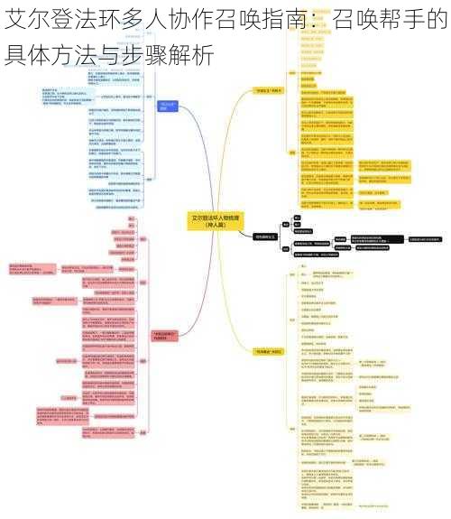 艾尔登法环多人协作召唤指南：召唤帮手的具体方法与步骤解析