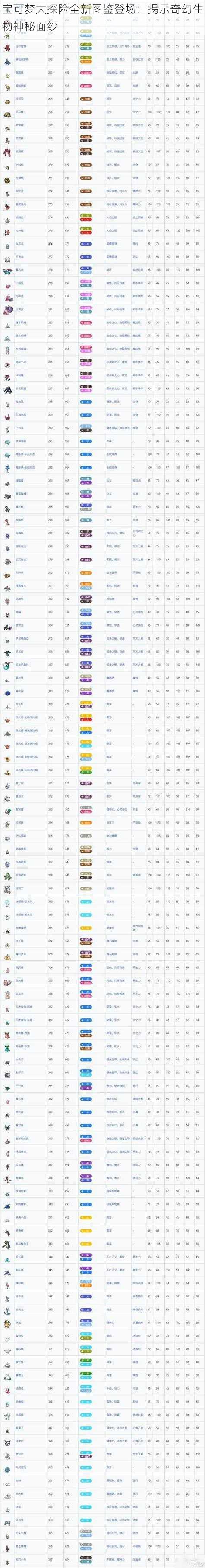 宝可梦大探险全新图鉴登场：揭示奇幻生物神秘面纱