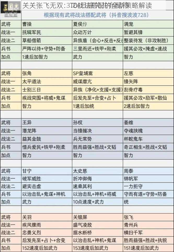 关关张飞无双：T0战法搭配的全新策略解读