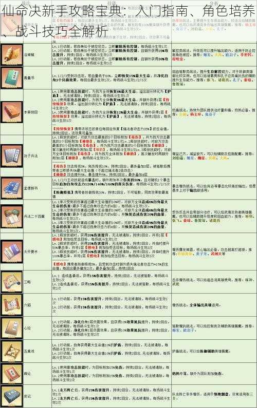 仙命决新手攻略宝典：入门指南、角色培养、战斗技巧全解析