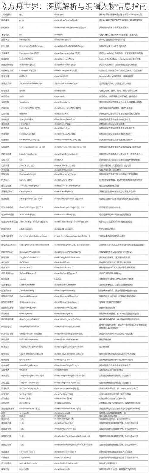 《方舟世界：深度解析与编辑人物信息指南》