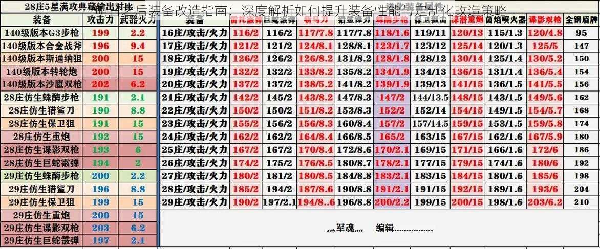 明日之后装备改造指南：深度解析如何提升装备性能与定制化改造策略