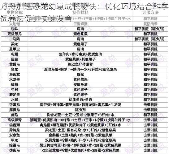 方舟加速恐龙幼崽成长秘诀：优化环境结合科学饲养法促进快速发育