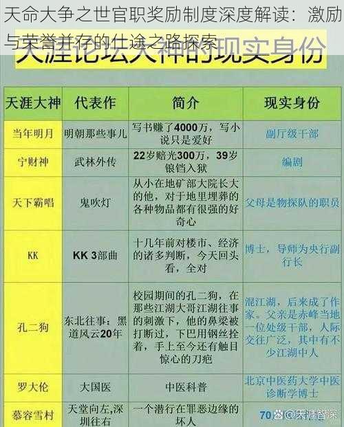 天命大争之世官职奖励制度深度解读：激励与荣誉并存的仕途之路探索