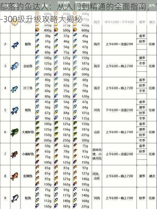 部落钓鱼达人：从入门到精通的全面指南，1-300级升级攻略大揭秘