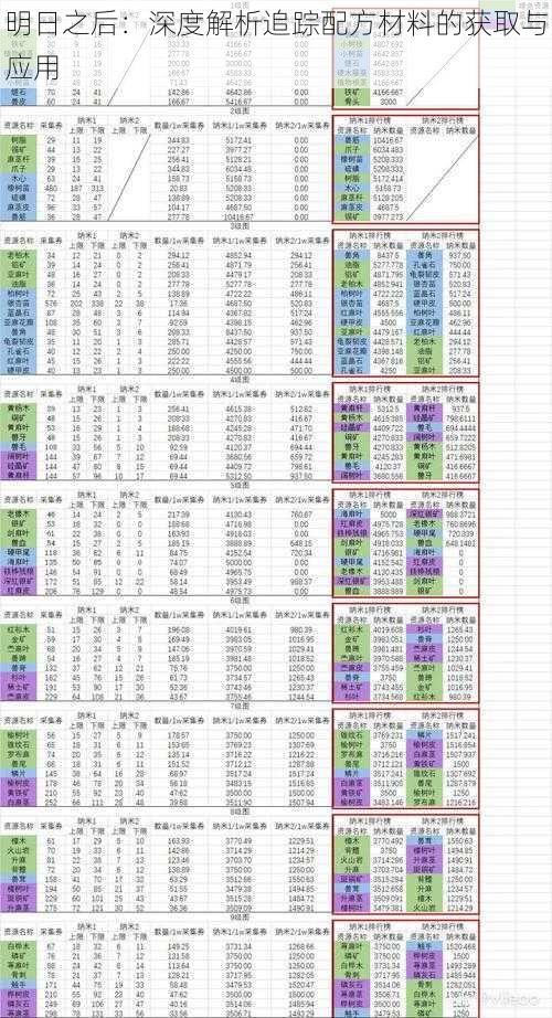 明日之后：深度解析追踪配方材料的获取与应用