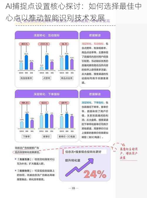 AI捕捉点设置核心探讨：如何选择最佳中心点以推动智能识别技术发展