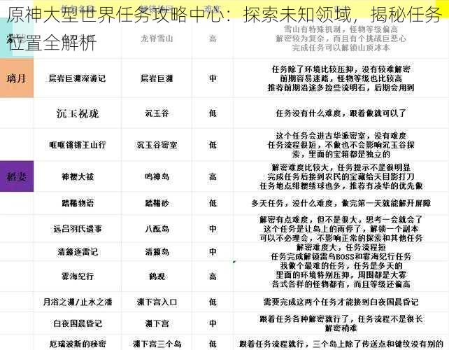 原神大型世界任务攻略中心：探索未知领域，揭秘任务位置全解析