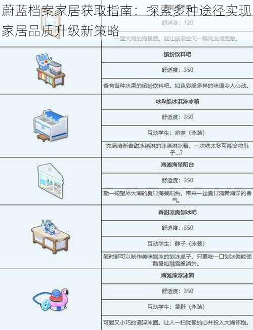 蔚蓝档案家居获取指南：探索多种途径实现家居品质升级新策略