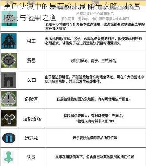 黑色沙漠中的黑石粉末制作全攻略：挖掘、收集与运用之道