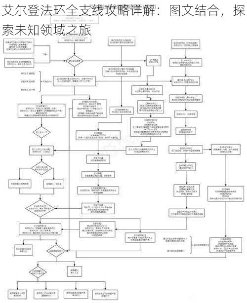 艾尔登法环全支线攻略详解：图文结合，探索未知领域之旅