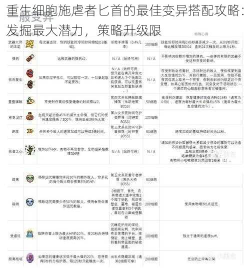 重生细胞施虐者匕首的最佳变异搭配攻略：发掘最大潜力，策略升级限