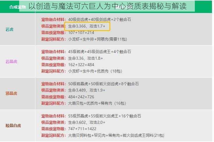 以创造与魔法可六巨人为中心资质表揭秘与解读