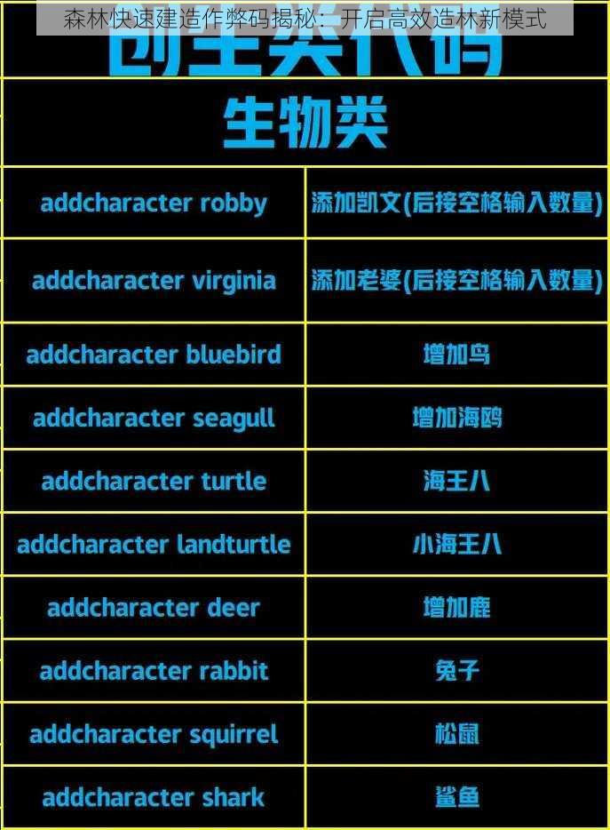 森林快速建造作弊码揭秘：开启高效造林新模式