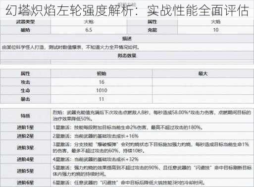 幻塔炽焰左轮强度解析：实战性能全面评估