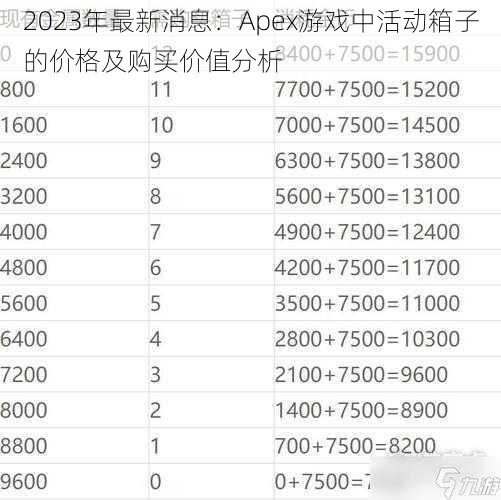 2023年最新消息：Apex游戏中活动箱子的价格及购买价值分析