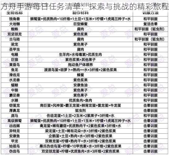 方舟手游每日任务清单：探索与挑战的精彩旅程