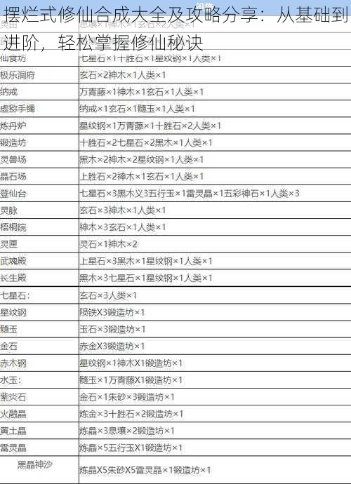 摆烂式修仙合成大全及攻略分享：从基础到进阶，轻松掌握修仙秘诀