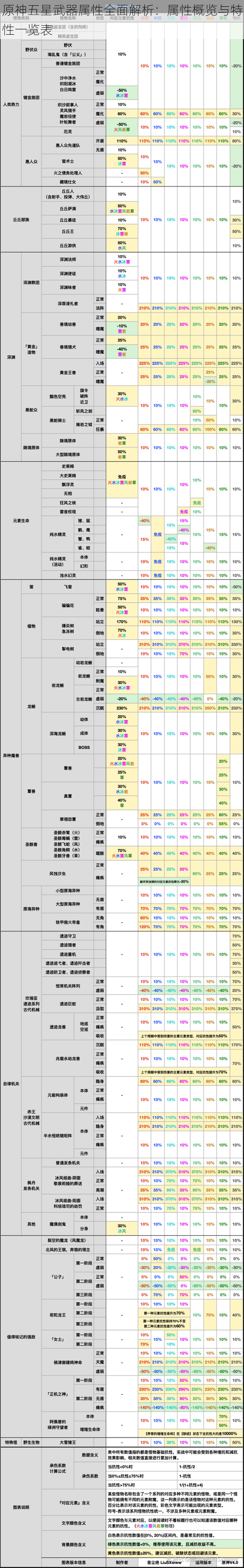 原神五星武器属性全面解析：属性概览与特性一览表