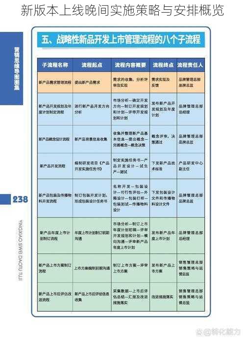 新版本上线晚间实施策略与安排概览