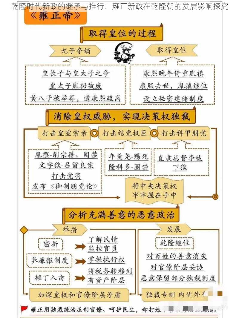 乾隆时代新政的继承与推行：雍正新政在乾隆朝的发展影响探究