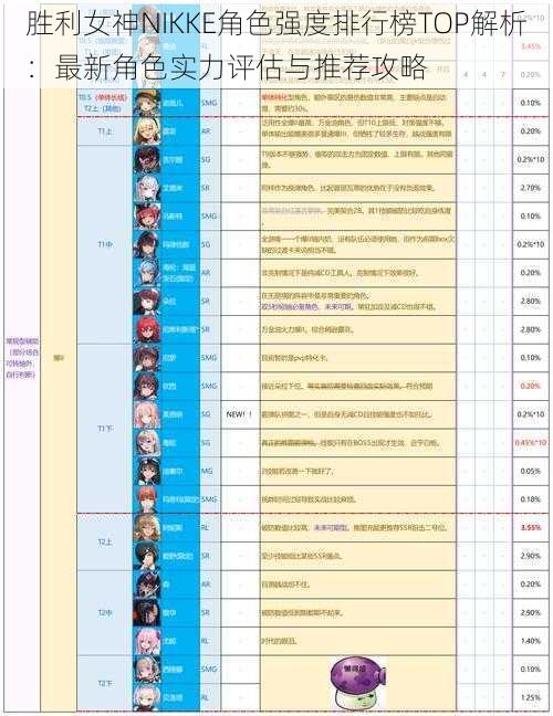 胜利女神NIKKE角色强度排行榜TOP解析：最新角色实力评估与推荐攻略