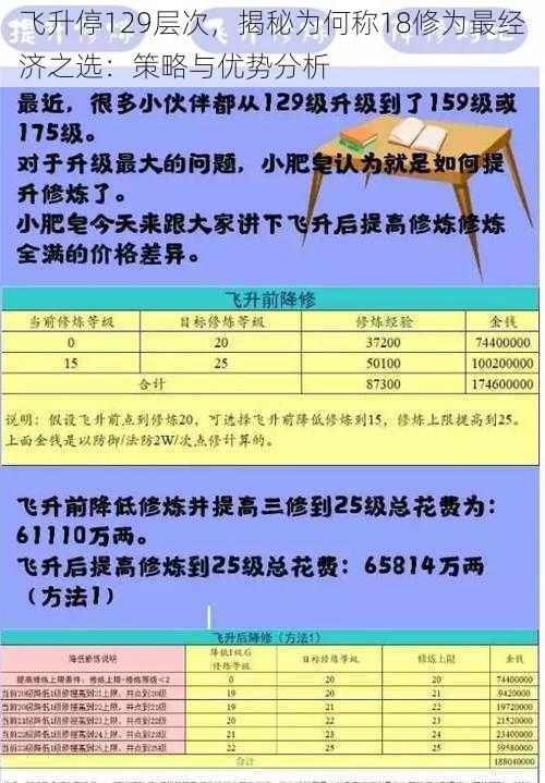 飞升停129层次，揭秘为何称18修为最经济之选：策略与优势分析