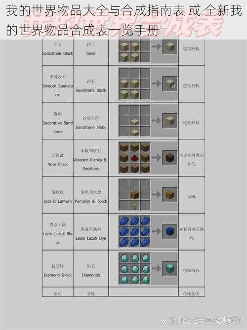 我的世界物品大全与合成指南表 或 全新我的世界物品合成表一览手册