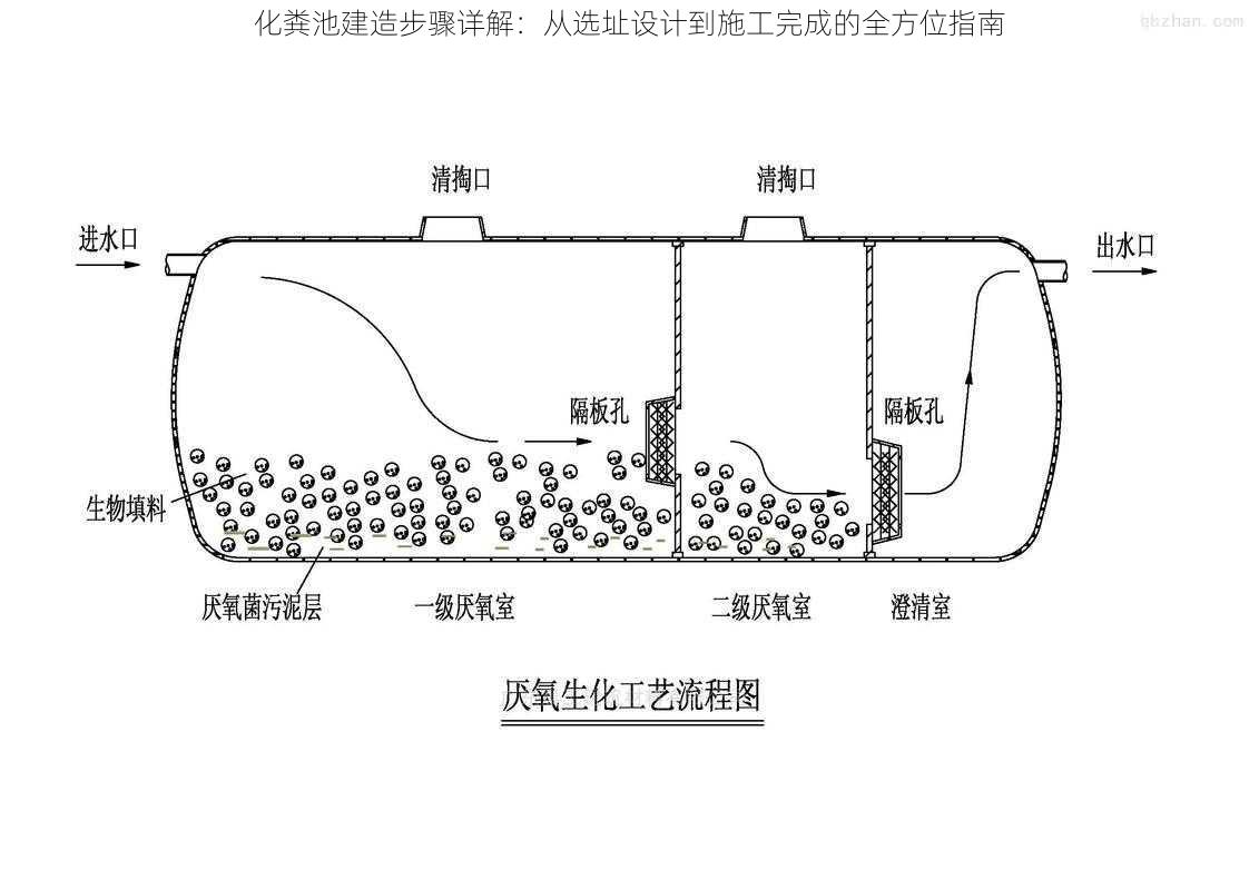 化粪池建造步骤详解：从选址设计到施工完成的全方位指南