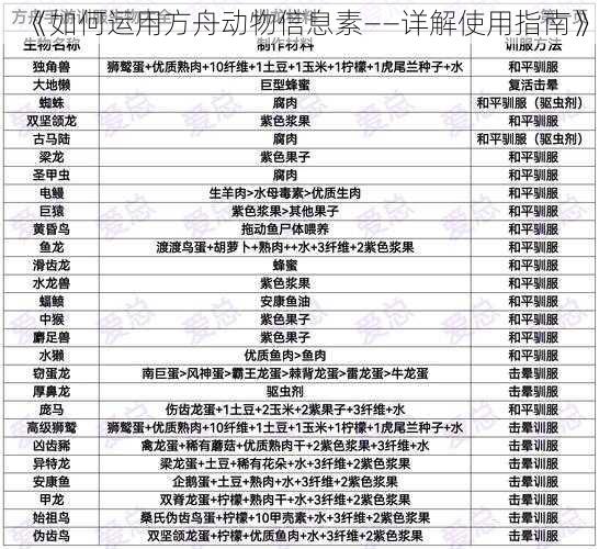 《如何运用方舟动物信息素——详解使用指南》