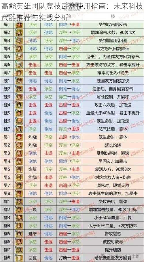 高能英雄团队竞技武器使用指南：未来科技武器推荐与实战分析