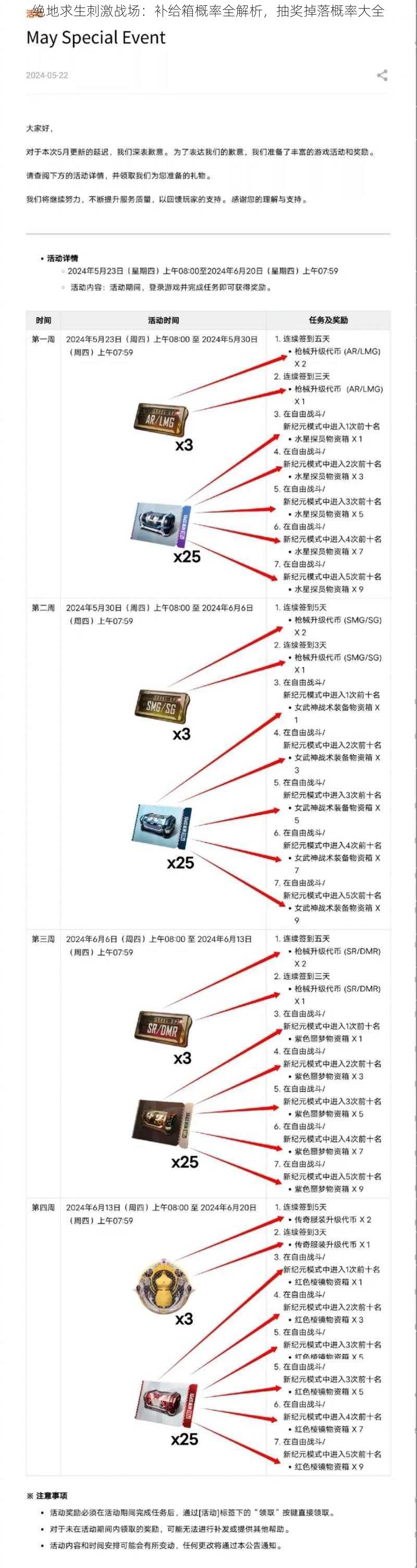 绝地求生刺激战场：补给箱概率全解析，抽奖掉落概率大全