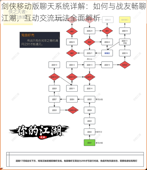 剑侠移动版聊天系统详解：如何与战友畅聊江湖，互动交流玩法全面解析