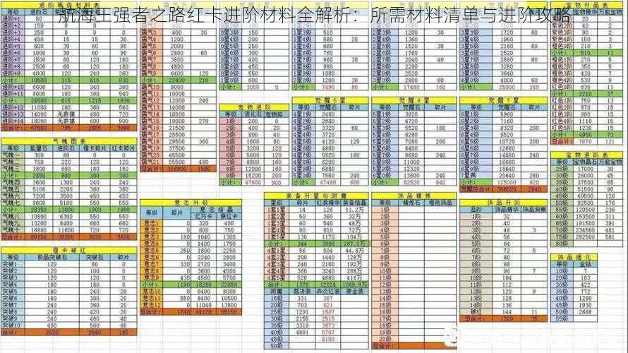 航海王强者之路红卡进阶材料全解析：所需材料清单与进阶攻略